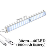 HULIANFU Rechargeable LED Under Cabinet Lighting Closet Light Motion Sensor Kitchen Night Wardrobe With Magnetic Strip For Stairs Bedroom