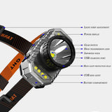 HULIANFU LED Headlamp Strong Light Super Bright Head-Mounted Flashlight Outdoor Household Long-Range Rechargeable Night Fishing Headlight