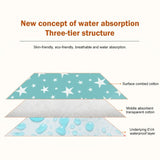HULIANFU Pet Urine Pad Baby mattress Dog bed waterproof Sofa mat Washable Dog Diaper Reusable Moisture-Proof Blanket for Car Seat Cover