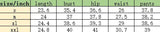 Hulianfu 2 Piece Set Spring Autumn Women Tracksuit Zipper Sweatshirt+Pants Sportwear Casual Women's Sports Suit Hoodies Set Female